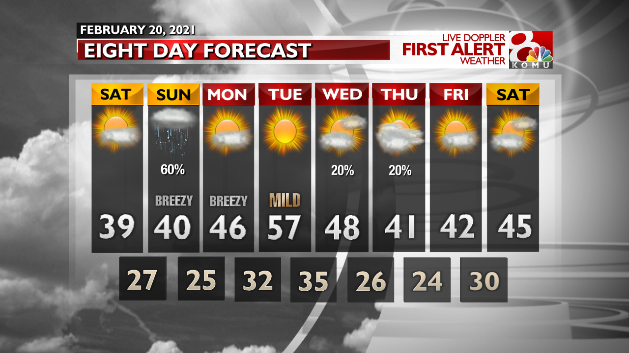 8 Day Forecast